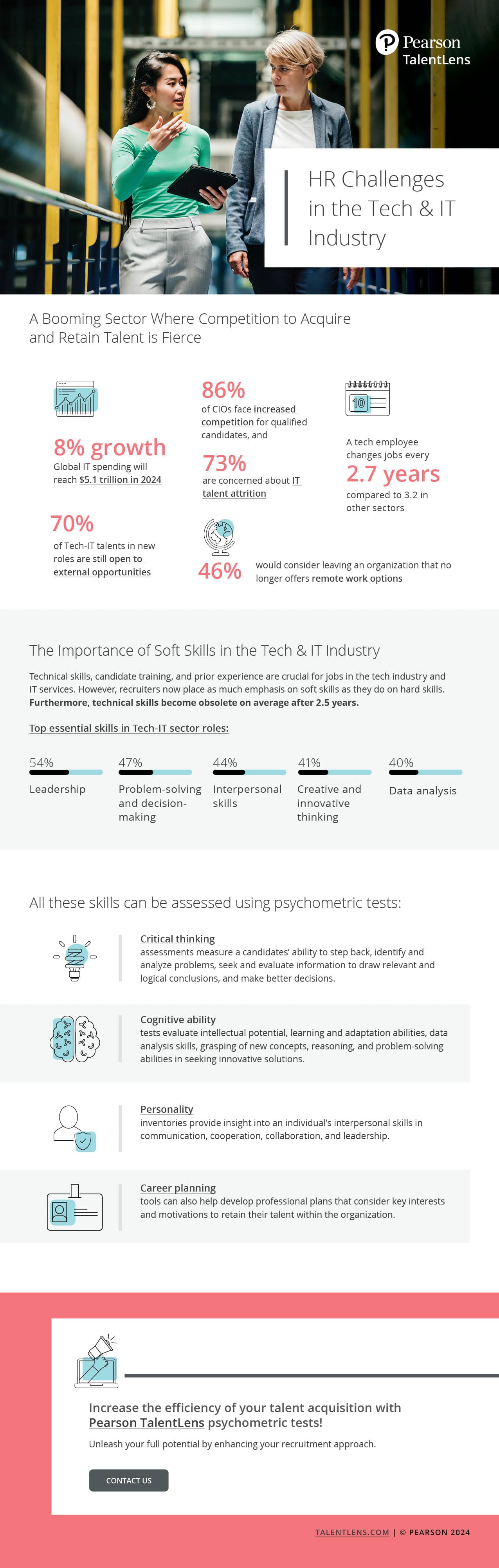 Infographic - HR Challenges in the Tech and IT Industry