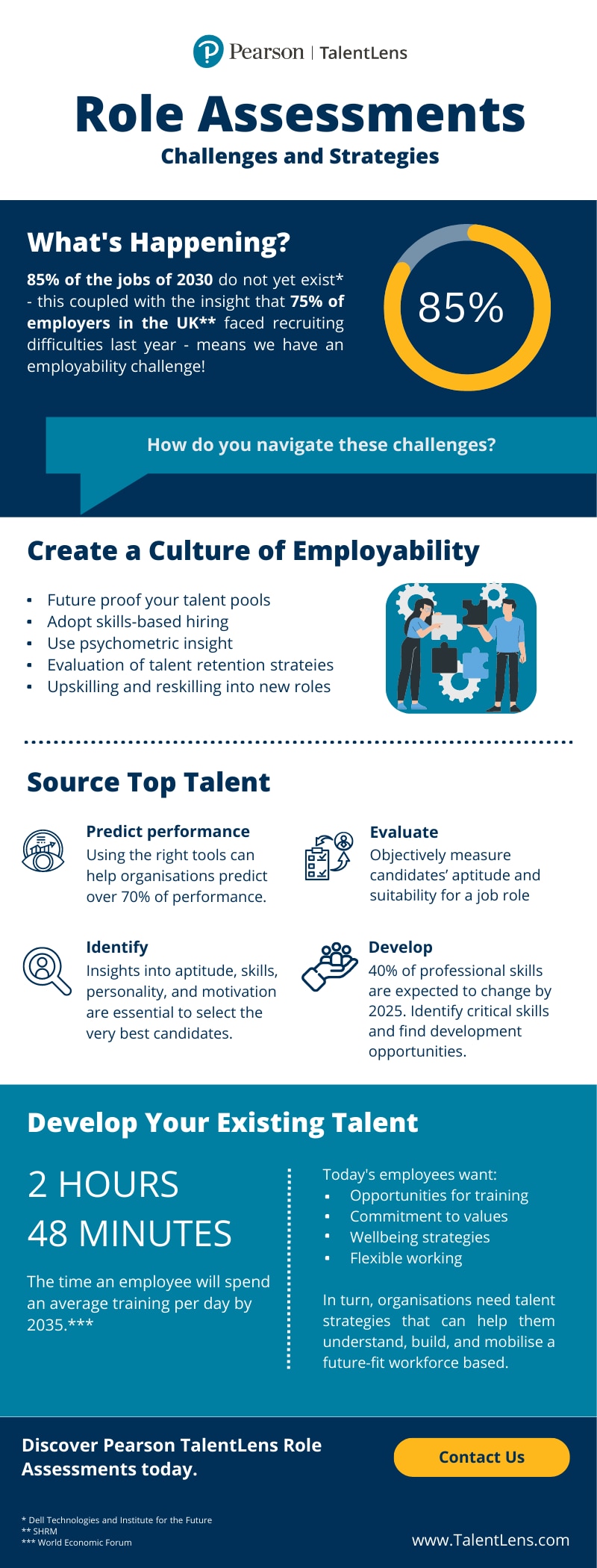 Tackle the employability challenge and future-proof your workforce with Pearson TalentLens.