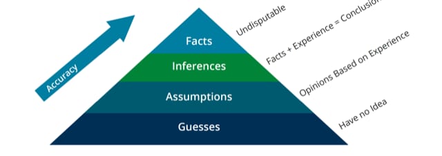 critical thinking model