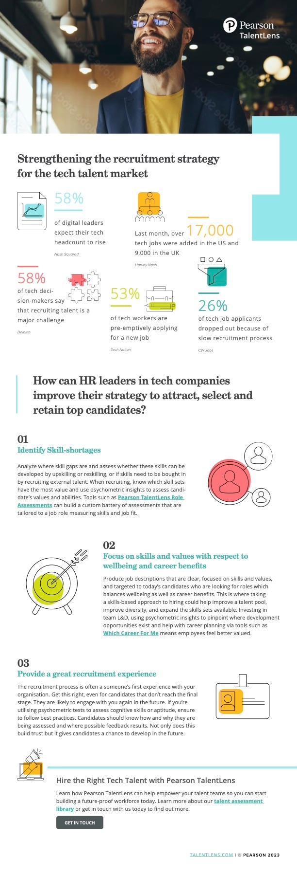 Infographic on the tech talent market
