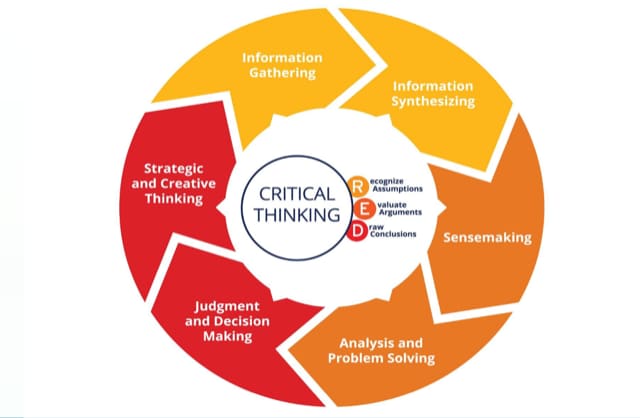 watson glaser critical thinking appraisal ii